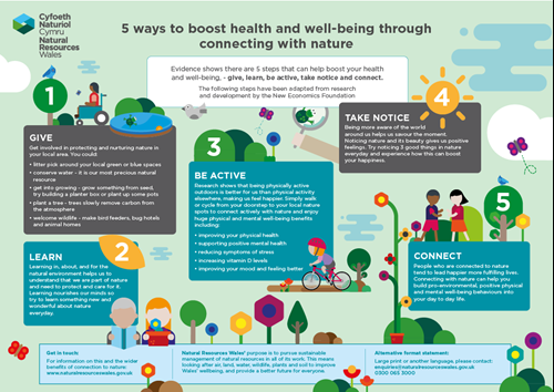 Natural Resources Wales / 5 ways to boost health and well-being